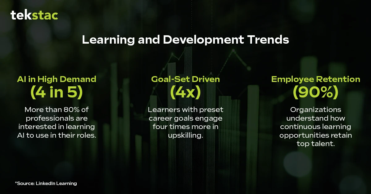 Tekstac Learning and Development Trends in 2025