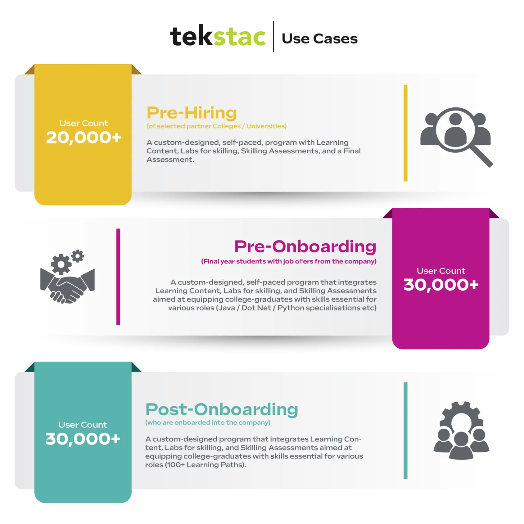 Talent Acquisition Solutions - Tekstac Use Cases