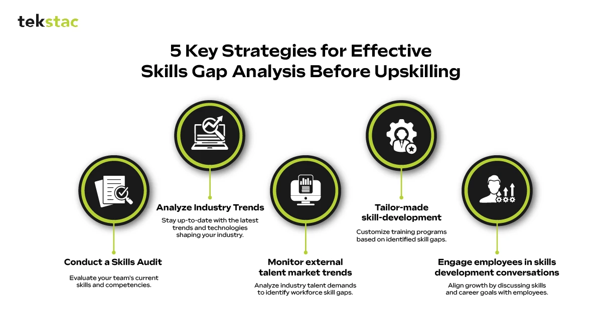 5 Strategies for Employers to Conduct Skills Gap Analysis Before Upskilling - Tekstac