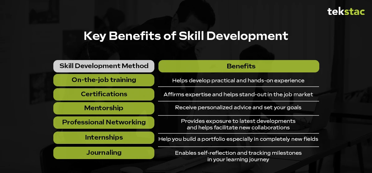 Key Benefits of Skill Development - Tekstac