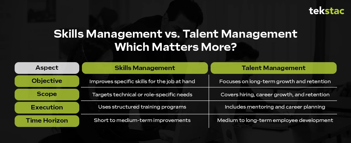 Skills Management vs. Talent Management: Which Matters More - Tekstac