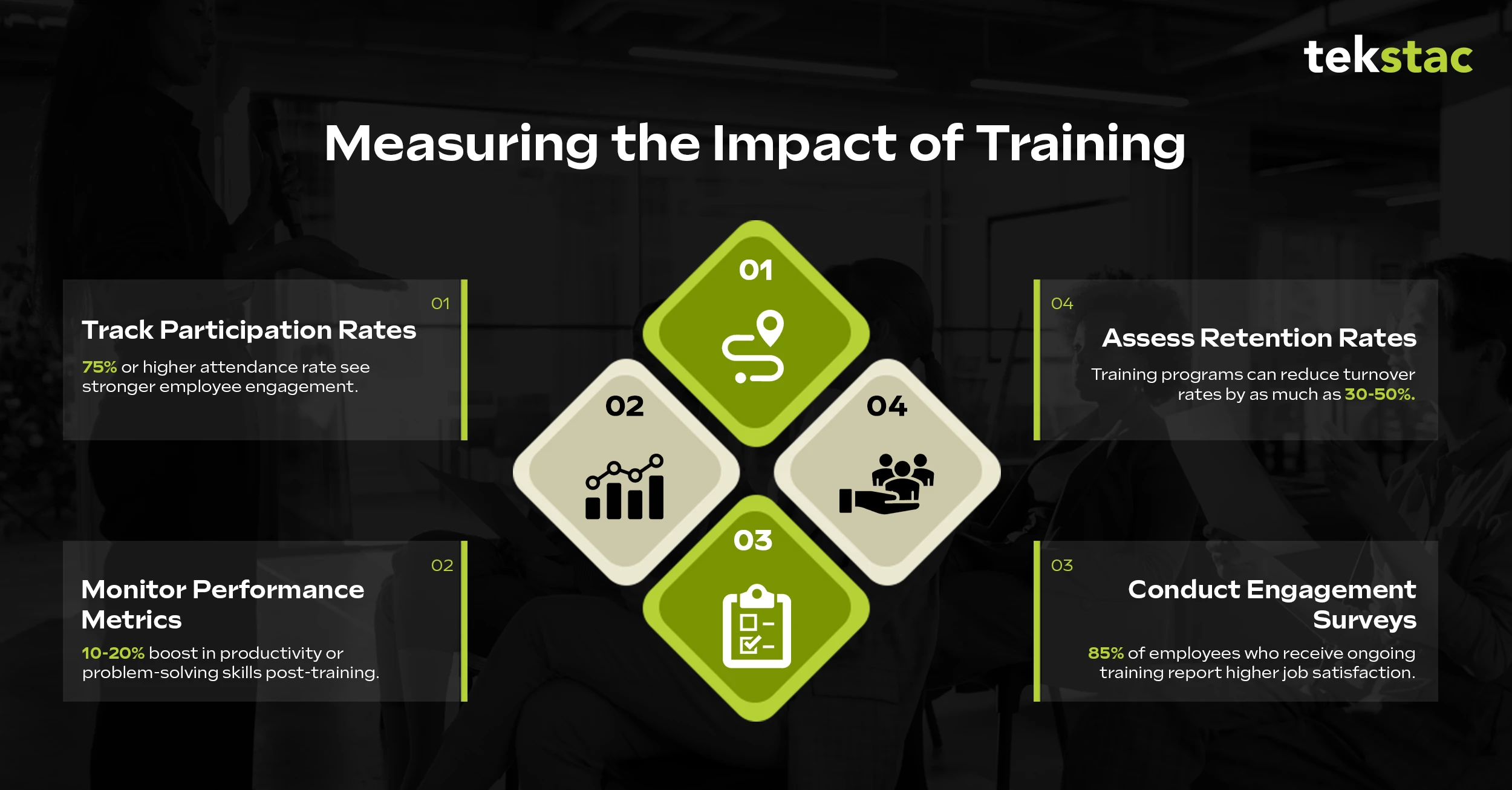 Employee Engagement Activities - Tekstac Measuring the Impact of Training