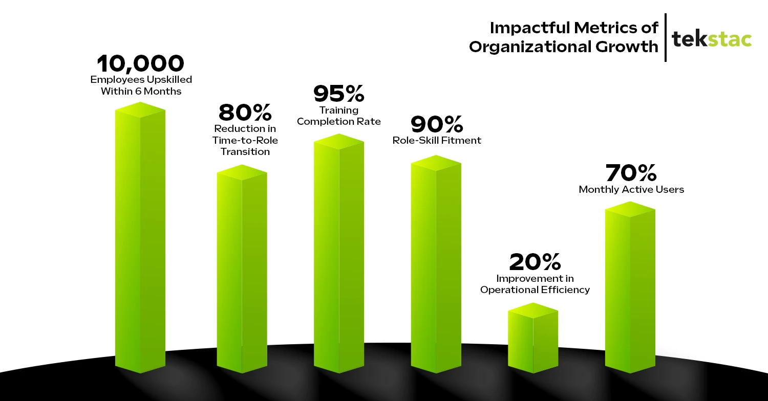 Impactful Metrics of Organizational Growth - Tekstac