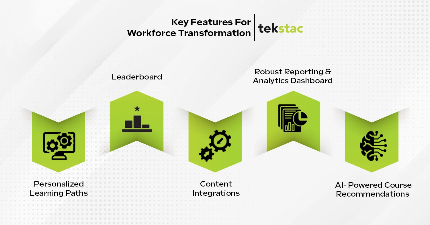 5 Key Features For Workforce Transformation - Tekstac