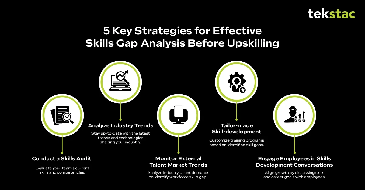 5 Strategies for Employers to Conduct Skills Gap Analysis Before Upskilling - Tekstac