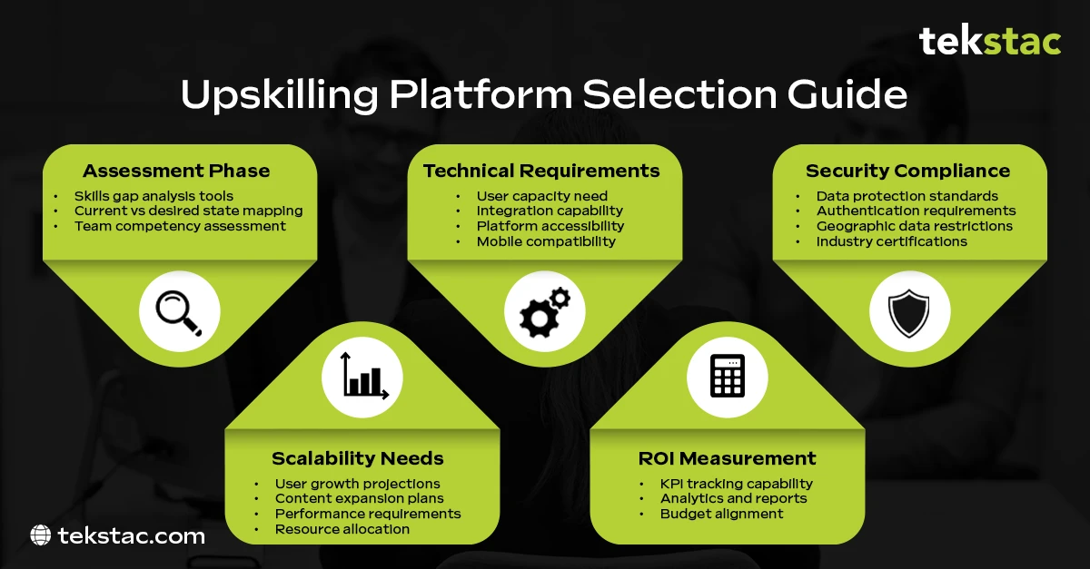 Upskilling Platform Selection Guide for Enterprise - Tekstac