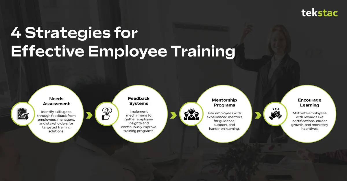 4 Strategies for Effective Employee Training and Development - Tekstac