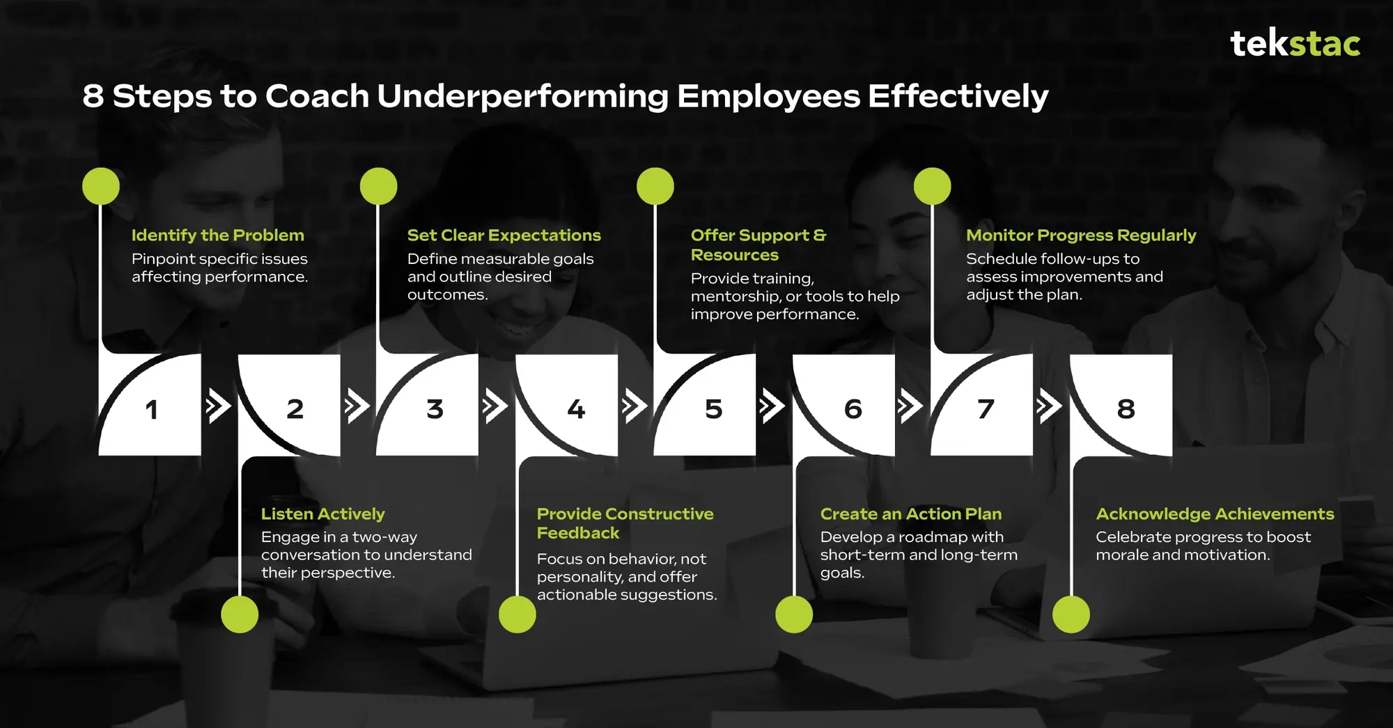 Steps to Coach Underperforming Employees Effectively - Tekstac