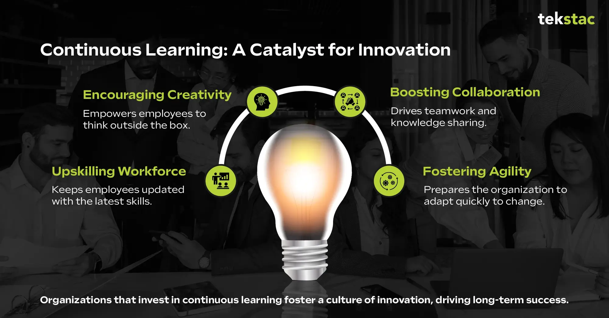 Continuous Learning - Tekstac Innovation