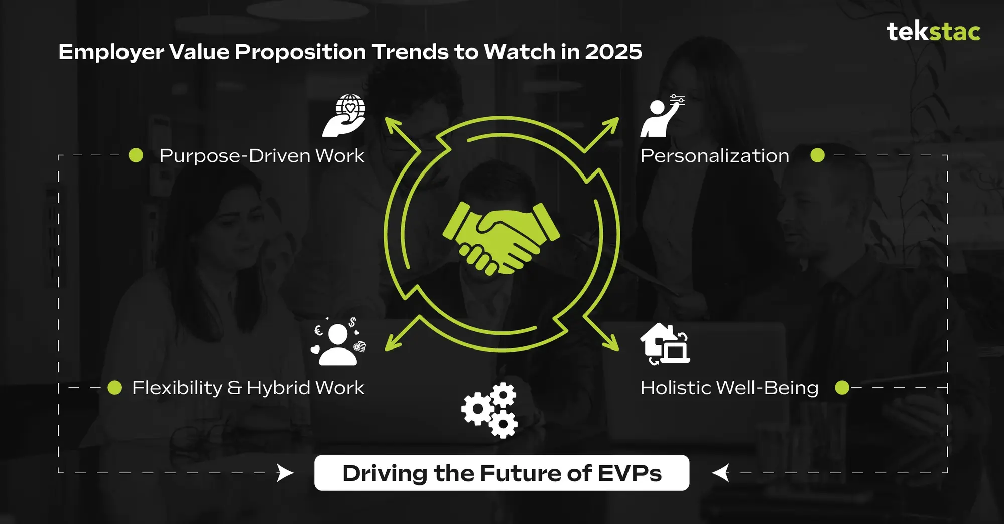 Driving the Future of Employer Value Proposition Trends - Tekstac