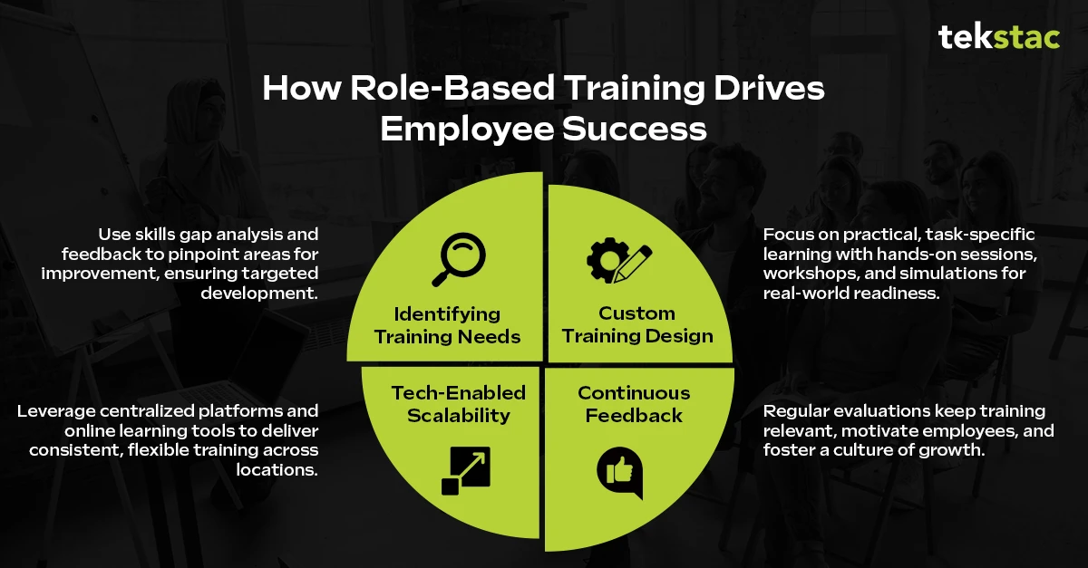 How Role-Based Training Drives Employee Success - Tekstac