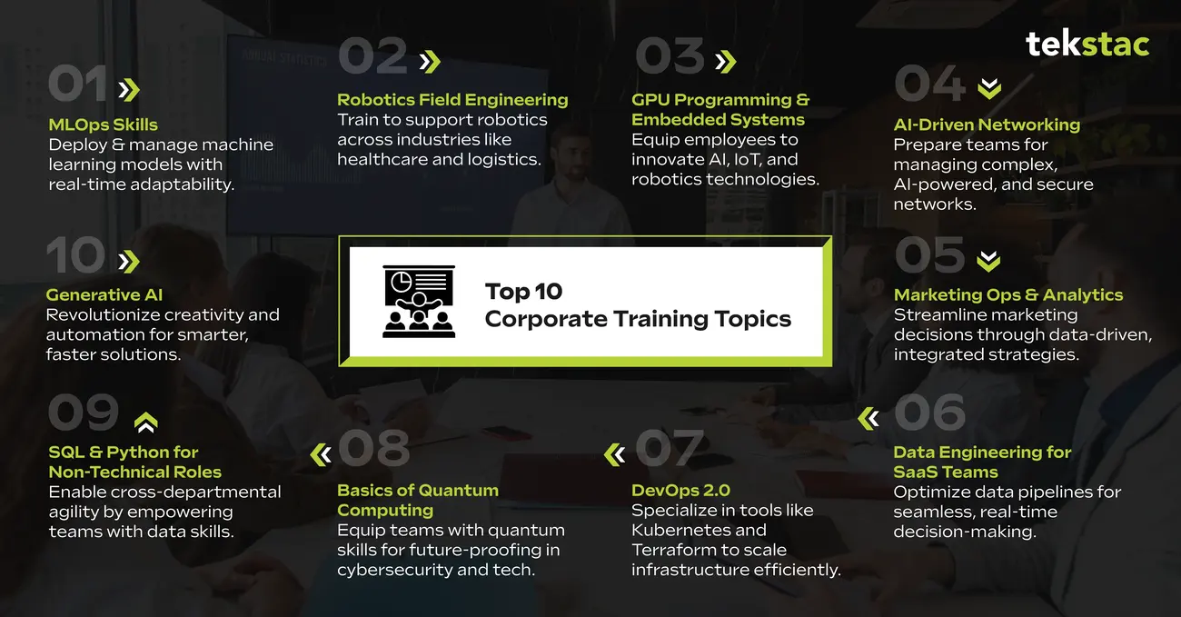 Tekstac Top 10 Corporate Training Topics