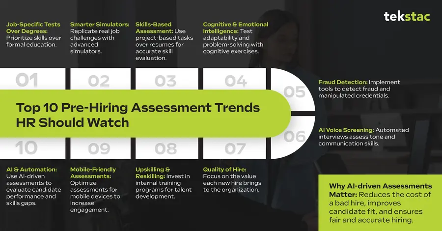 Top 10 pre-hiring assessment trends for 2025 - Tekstac