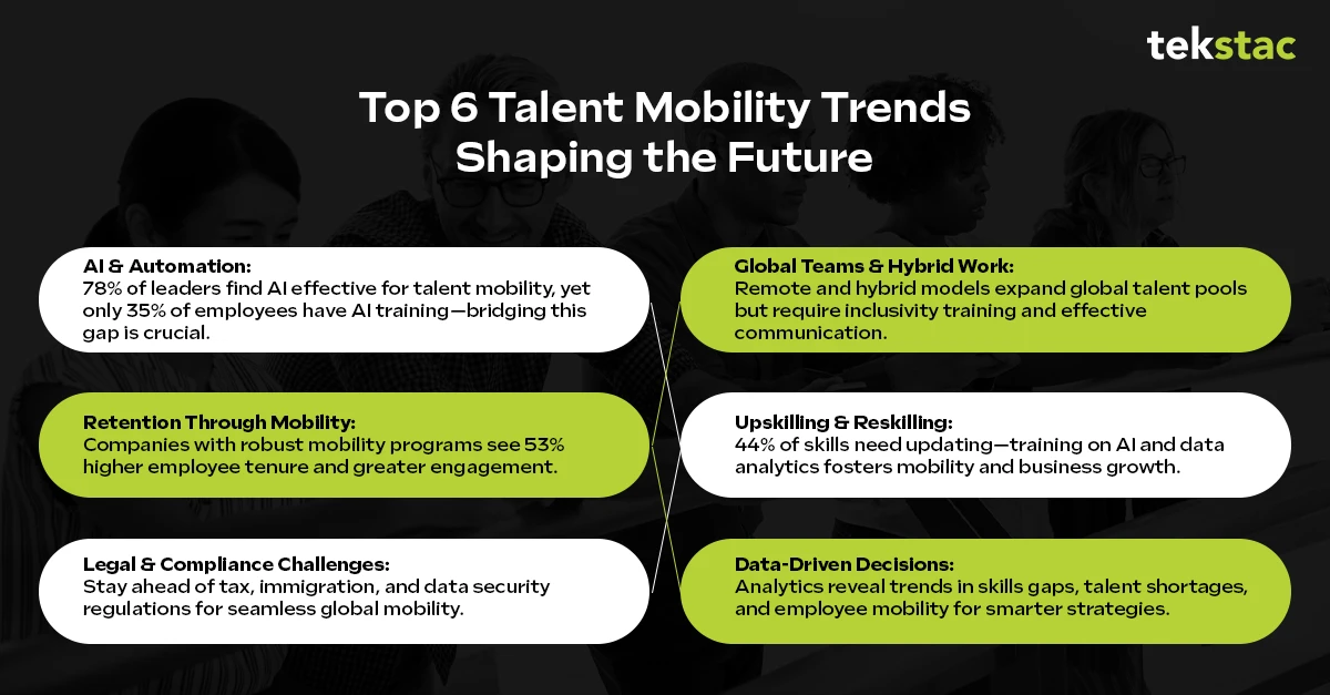 Top 6 Talent Mobility Trends Shaping the Future - Tekstac