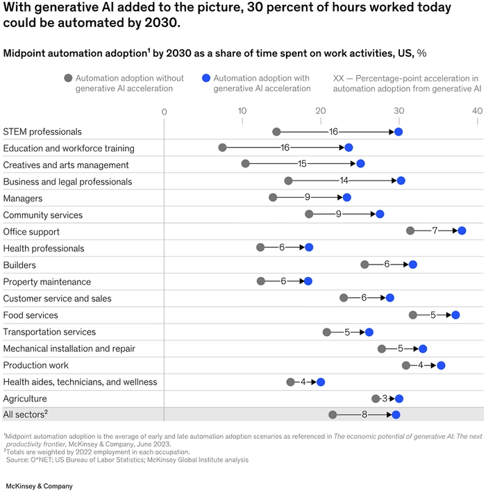 AI Stealing Jobs - How AI is Reshaping Workplaces