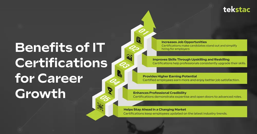 Benefits of IT Certifications for Career Growth - Tekstac