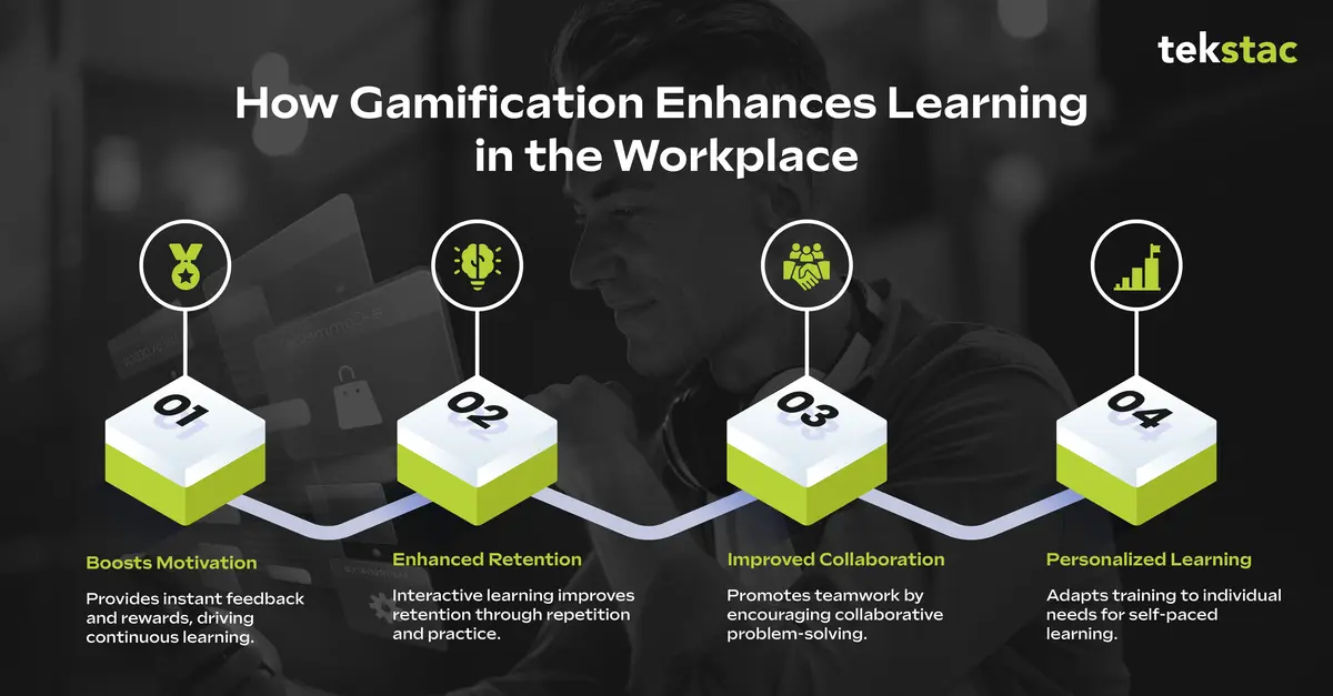 How Gamification Enhances Learning in the Workplace - Tekstac