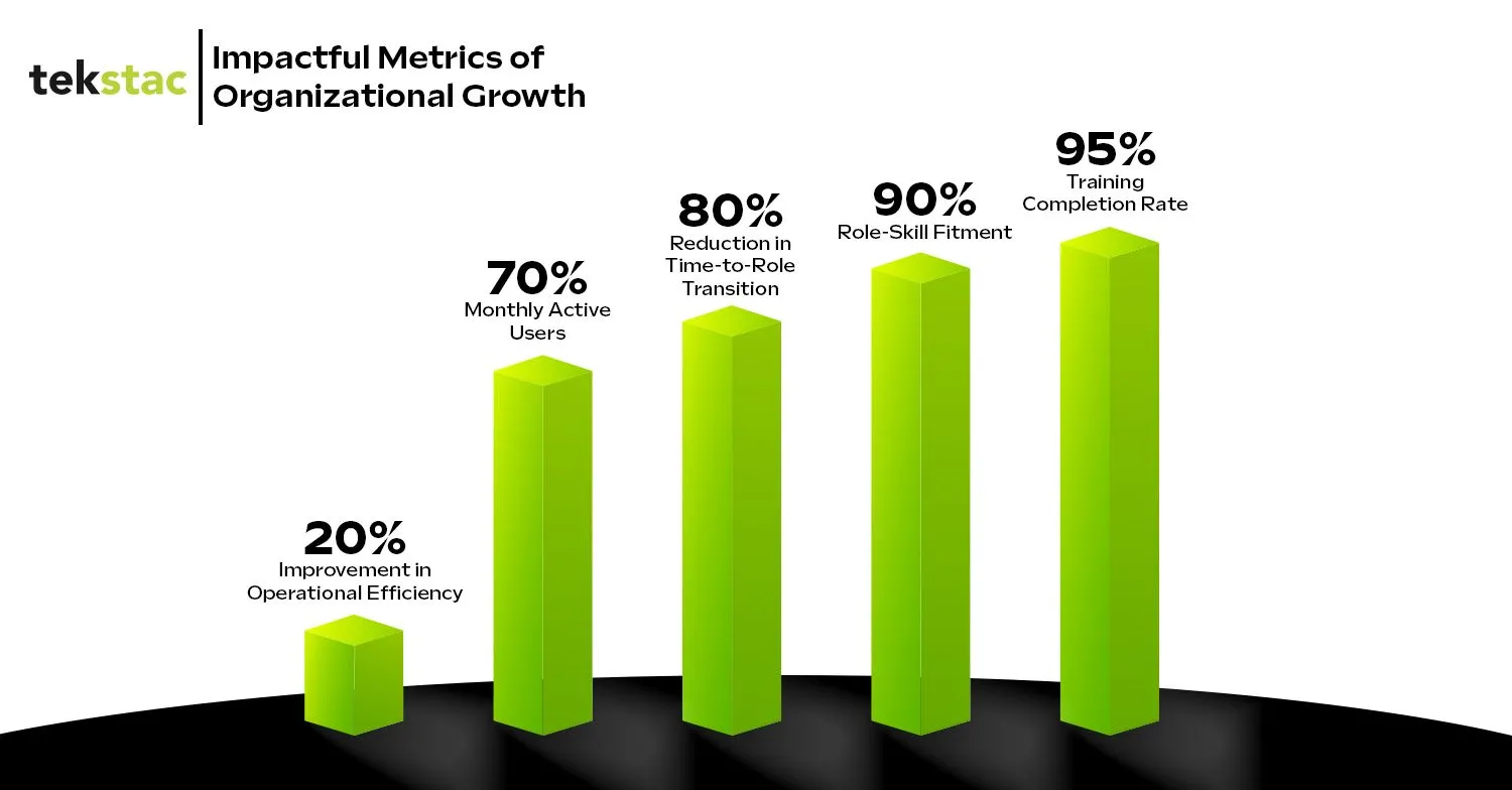 Impactful Metrics of Organizational Growth - Tekstac