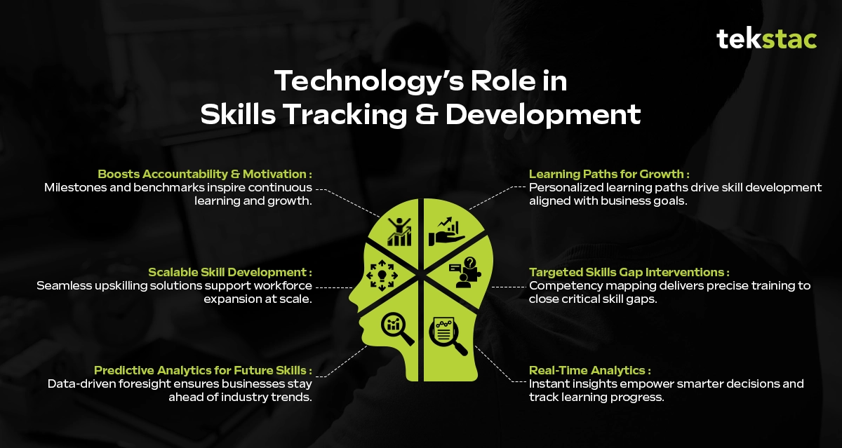 Tekstac Technology’s Role in Skills Tracking and Development