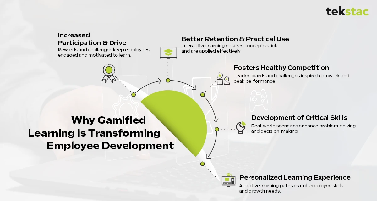 Why Gamified Learning is Transforming Employee Development - Tekstac