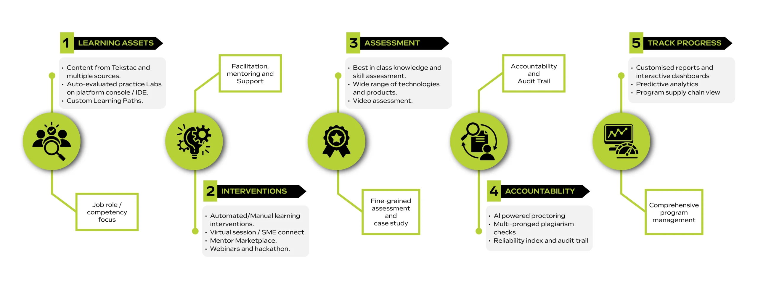 Tekstac Work Flow