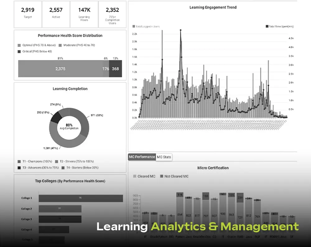 Tekstac Learning Analytics and Management